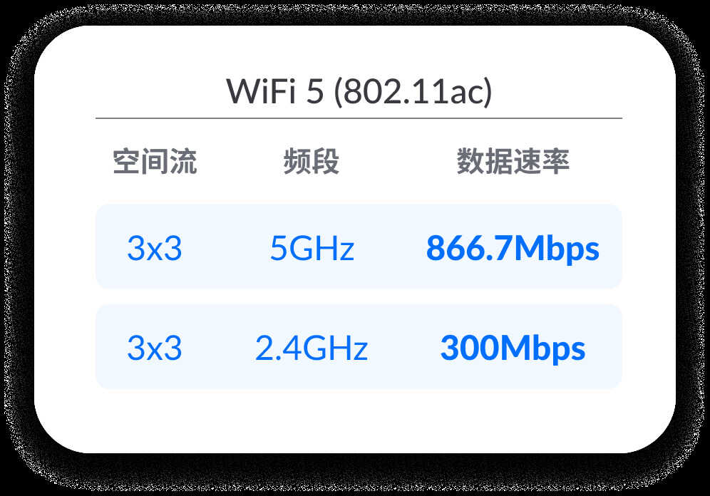 无线 AP 选购入门指南