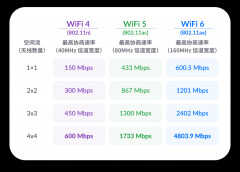 无线ap 选购入门指南（AP 选购要注意事项）