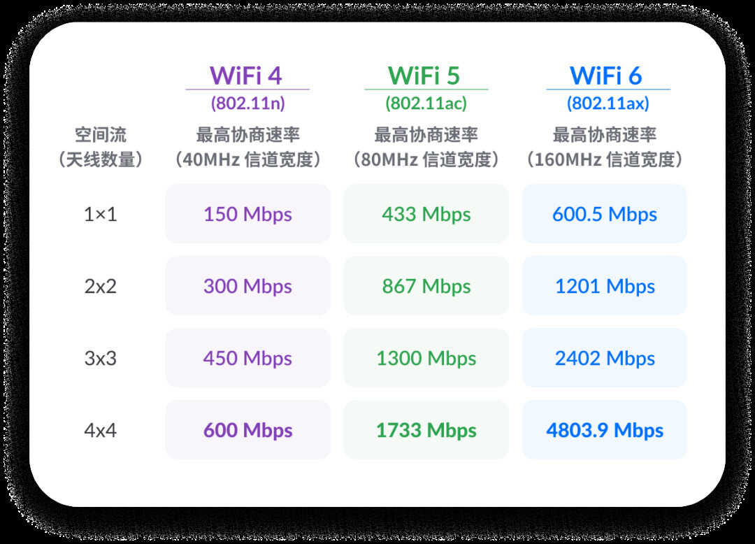 无线 AP 选购入门指南