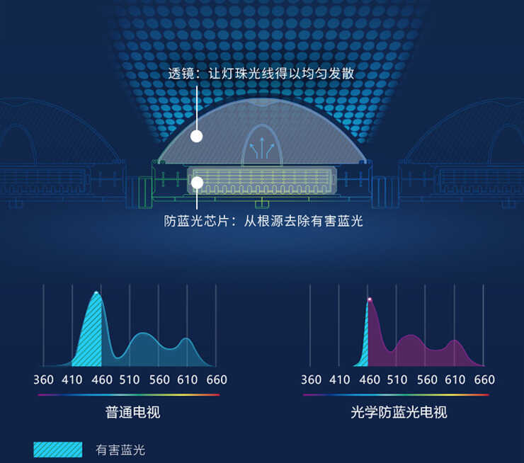 家里该买电视吗？创维70寸4K液晶电视低至2969元，值得入手吗？
