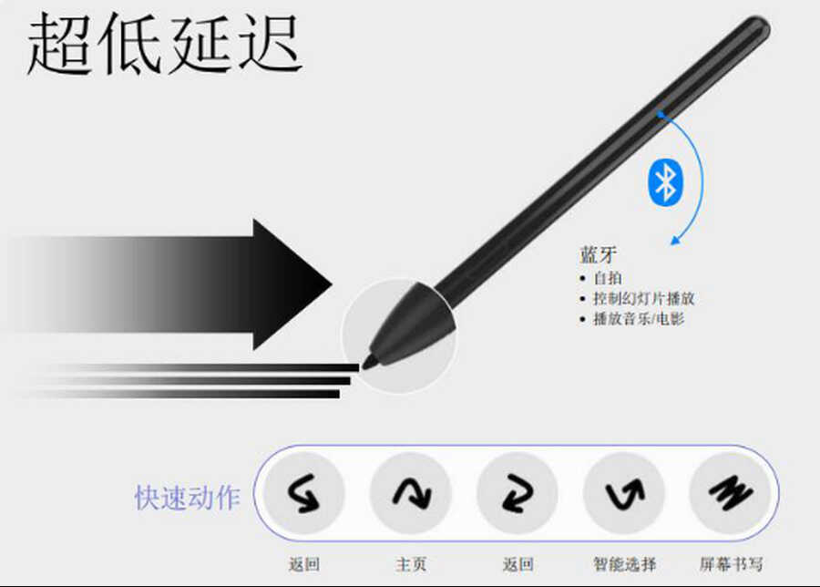 三星Galaxy Tab S7+评测:生产力平板的坚持与执着
