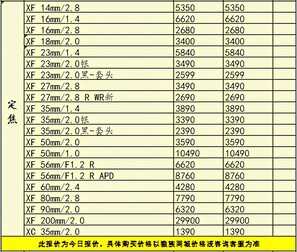 再涨价半条命不保,当前用户更喜欢什么相机?一周行情