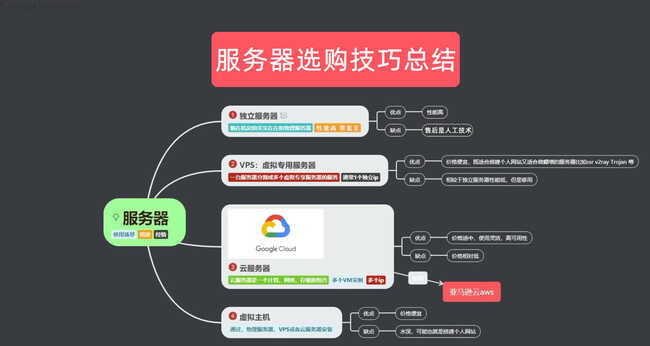 服务器选购技巧总结