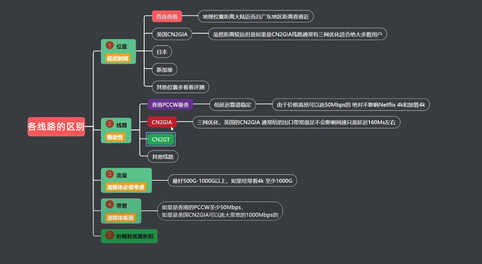 服务器选购技巧总结