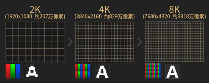 TN、VA、IPS屏有什么区别？最基本的显示器选择方法