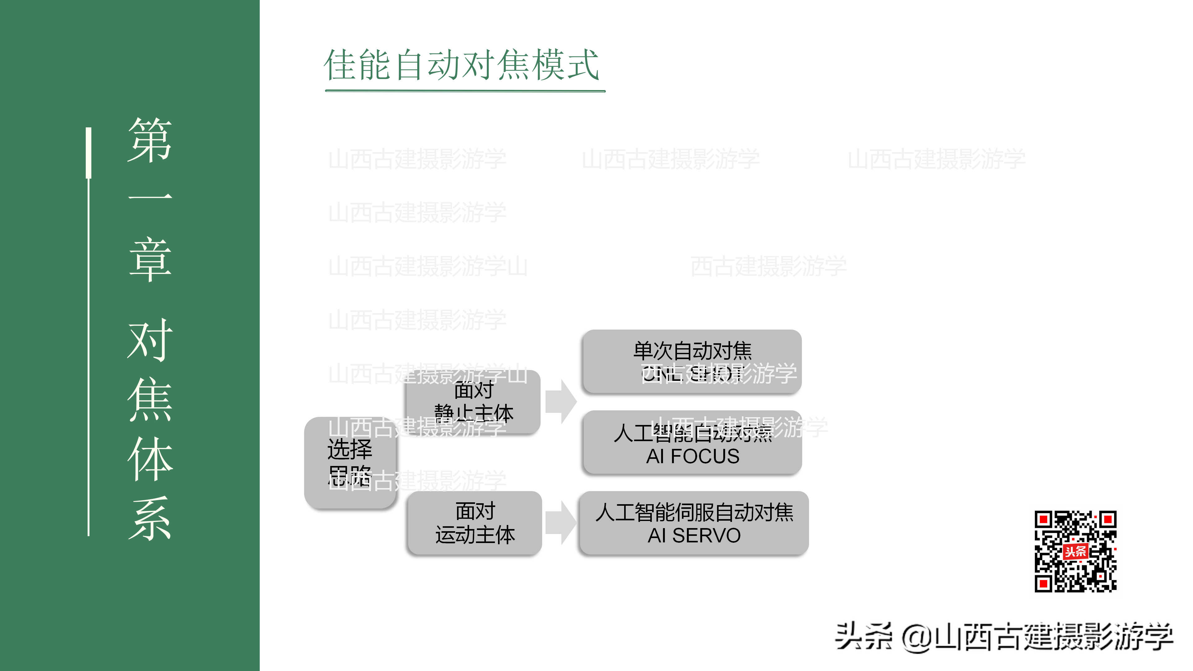 单反相机对焦功能怎么设定？（佳能篇）