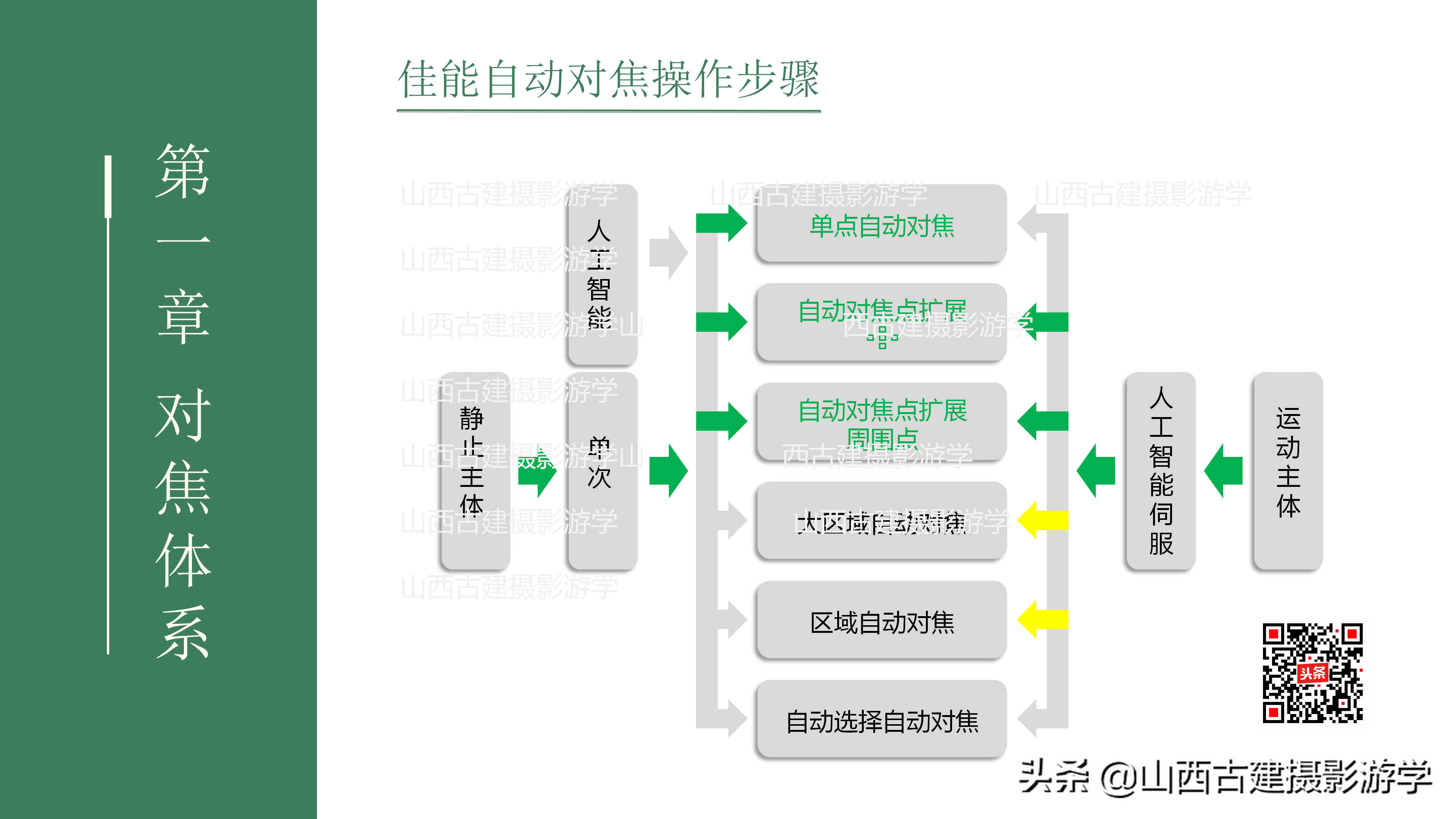 单反相机对焦功能怎么设定？（佳能篇）