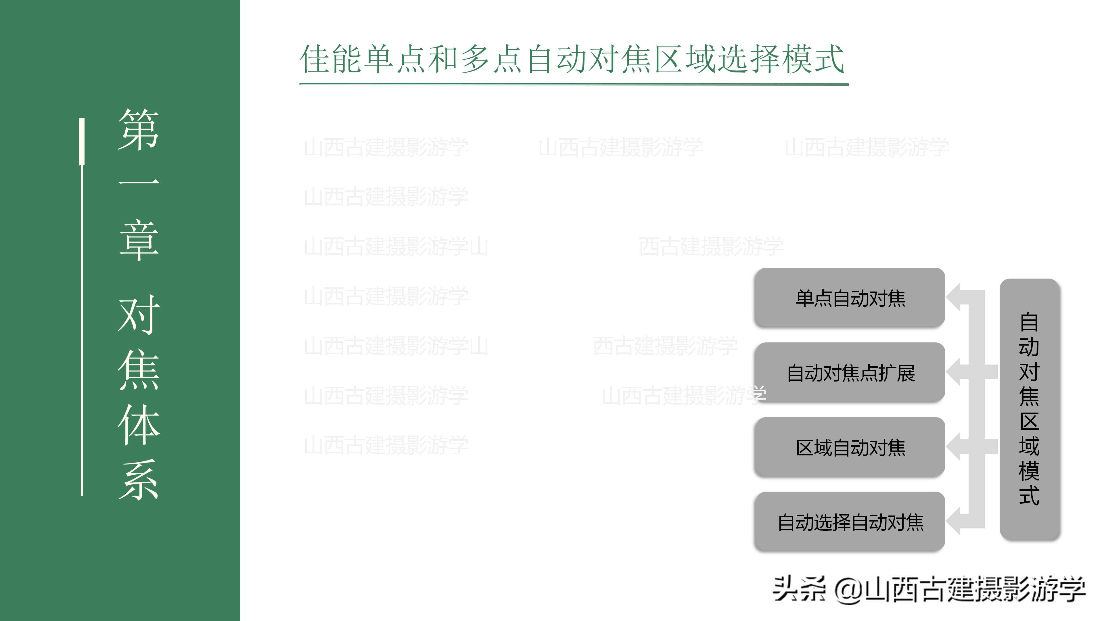 单反相机对焦功能怎么设定？（佳能篇）