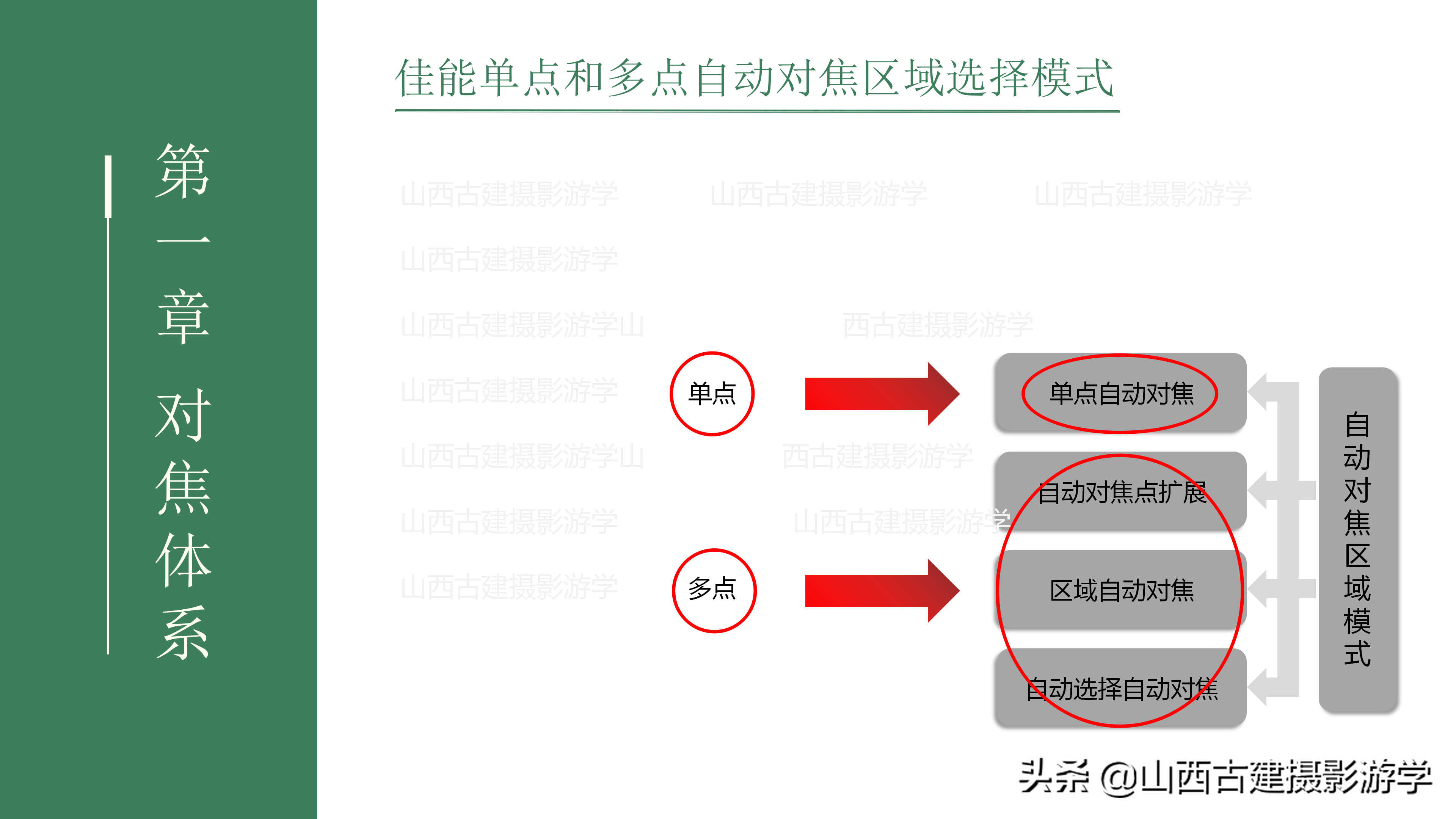 单反相机对焦功能怎么设定？（佳能篇）