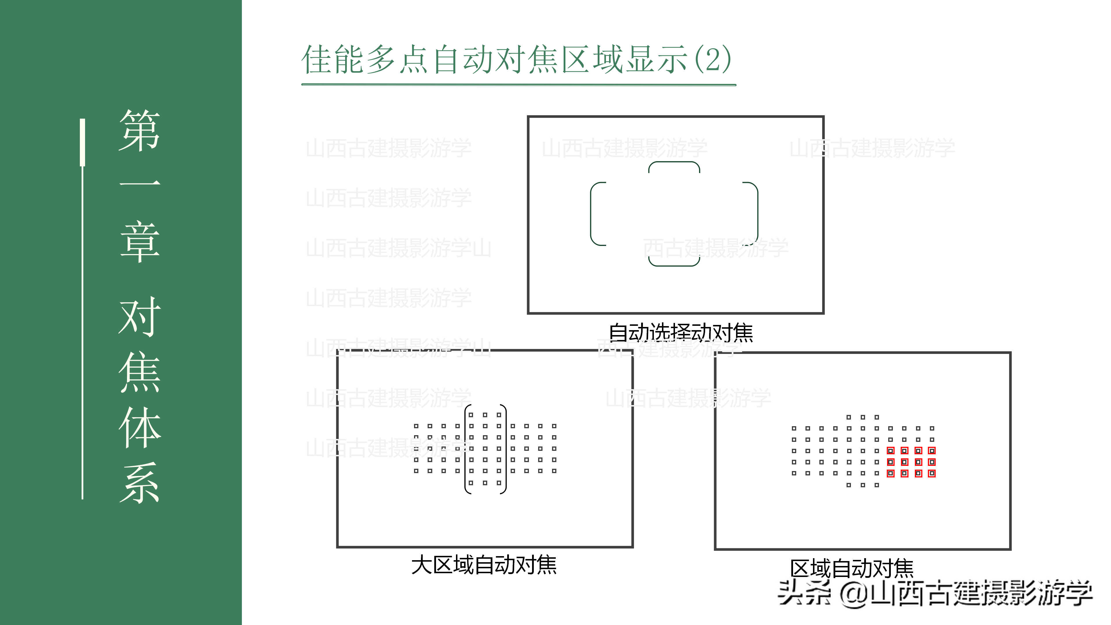 单反相机对焦功能怎么设定？（佳能篇）