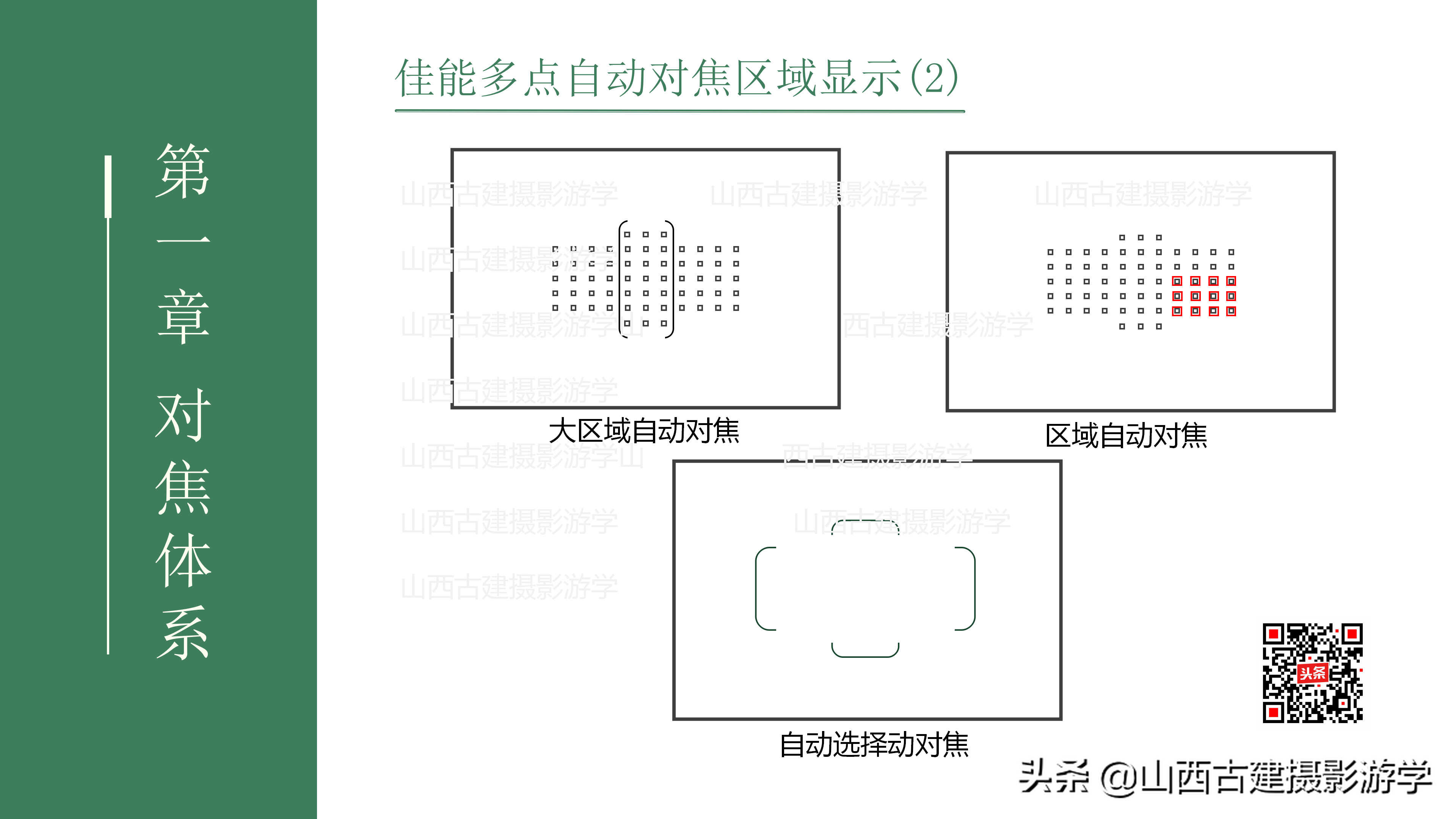 单反相机对焦功能怎么设定？（佳能篇）