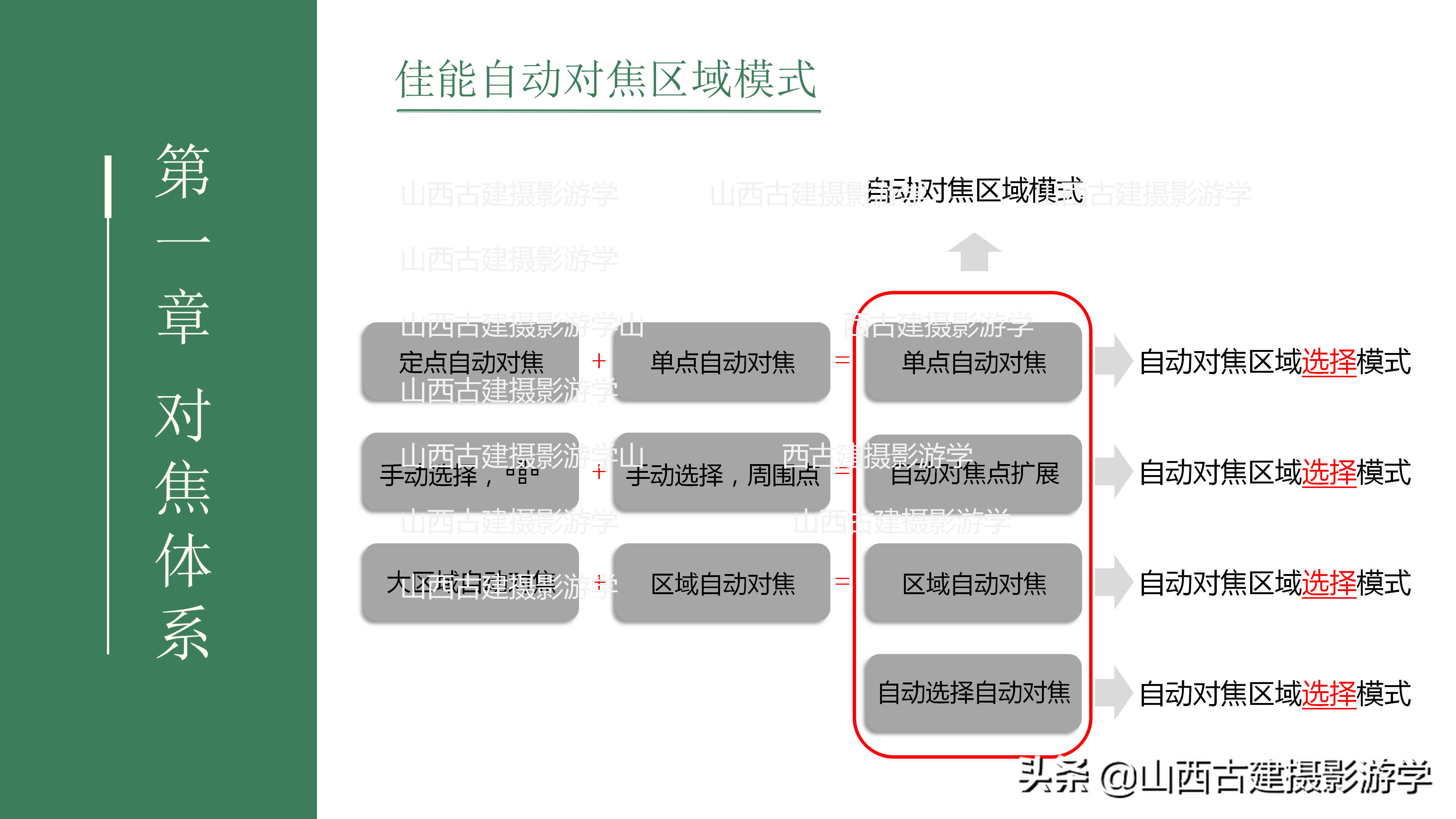 单反相机对焦功能怎么设定？（佳能篇）