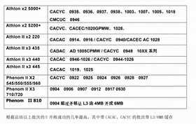 AMD CPU开核教程