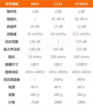 三款2000元级热门电容麦克风对比 MK4/C214/AT4040评测