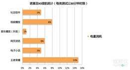 佳能新发的EOS 90D是否值得买？