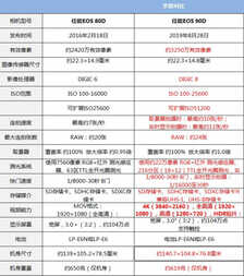 佳能新发的EOS 90D是否值得买？
