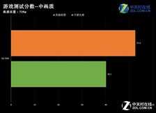 入门处理器市场定海神针 AMD A6-7480评测