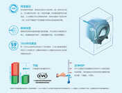 CANDY洗衣机携三项专业领先技术，打造贴心的智能洗烘新服务
