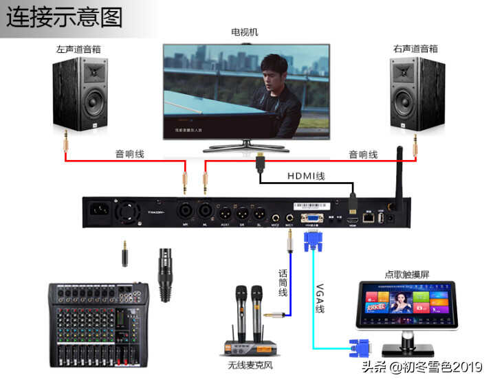 可调频式无线话筒怎么调频？