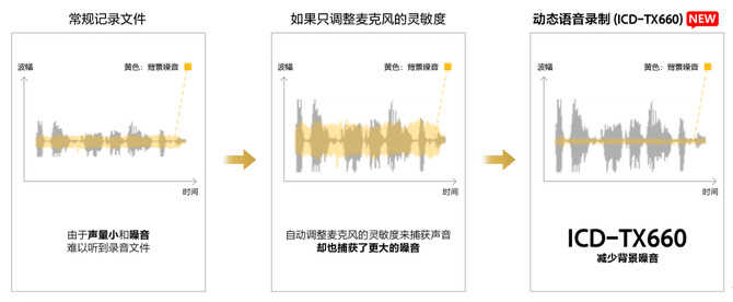 智能降噪音质更清晰，索尼ICD-TX660随身数码录音笔评测