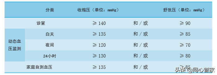 欧姆龙电子血压计被召回？如何让你的电子血压计更准确？