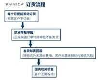 施华洛世奇怎么看真假？五个步骤让你远离仿冒产品