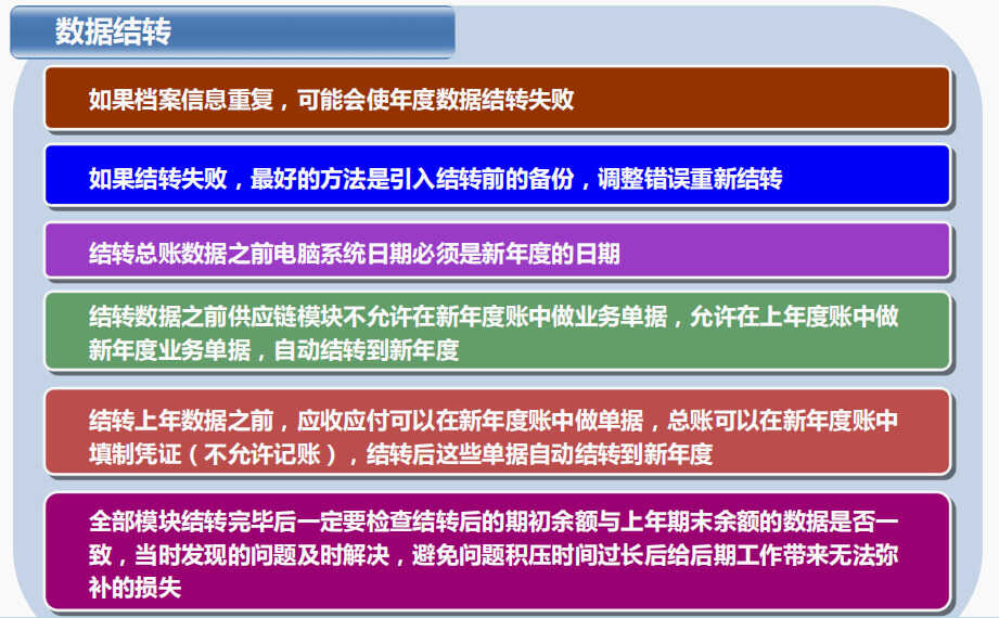 看了这篇用友T6年结具体操作，终于知道为什么结转一直都不顺心