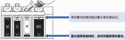 兄弟/425W/420W/428W/220I加墨水操作