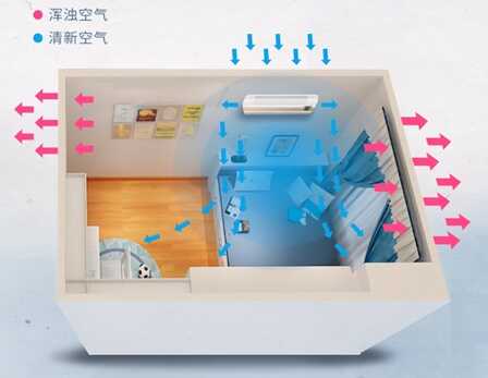 EBC空气环境机横空出世，开启定制化专属空气时代