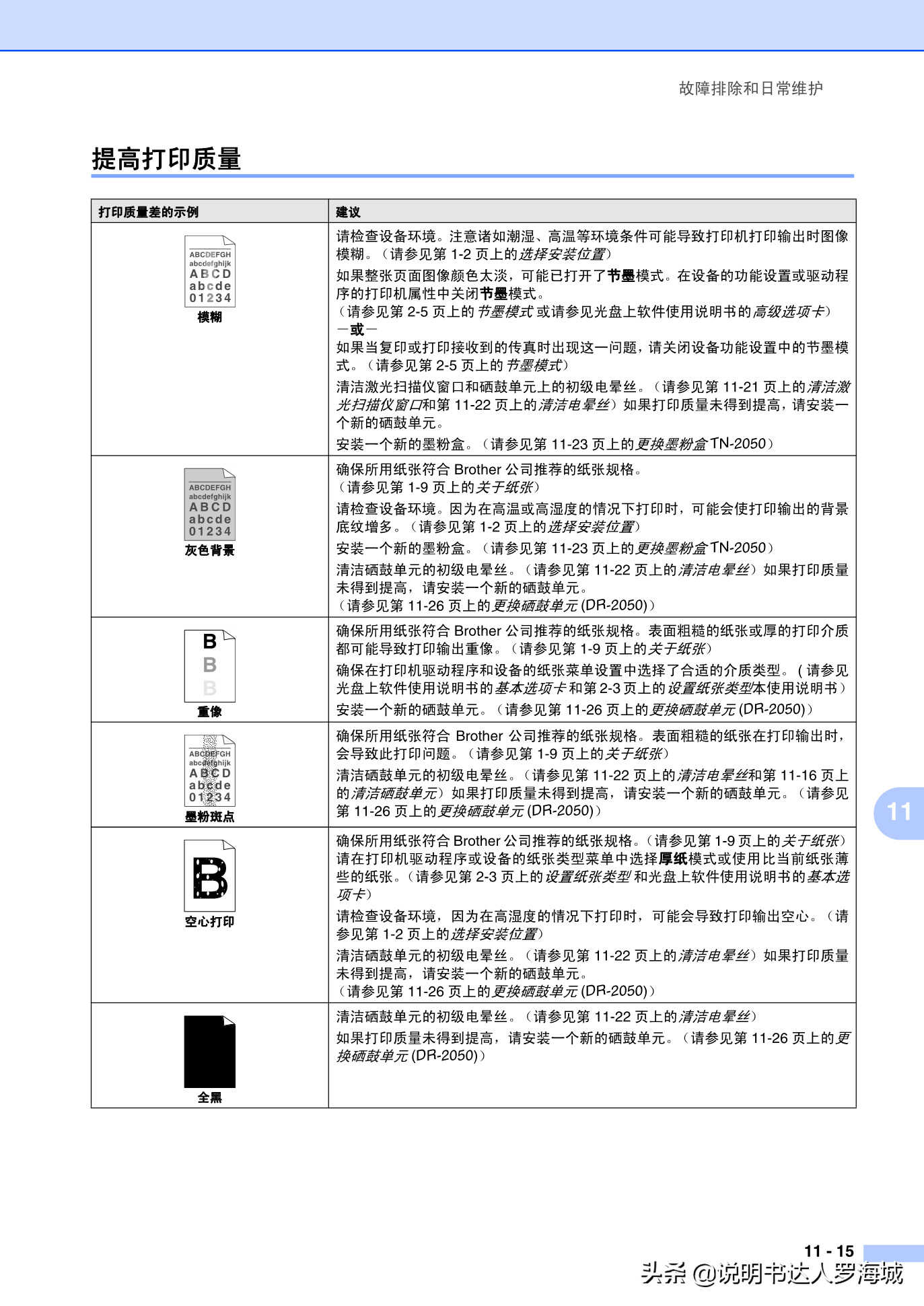 办公打印｜兄弟多功能打印机MFC-7420说明书