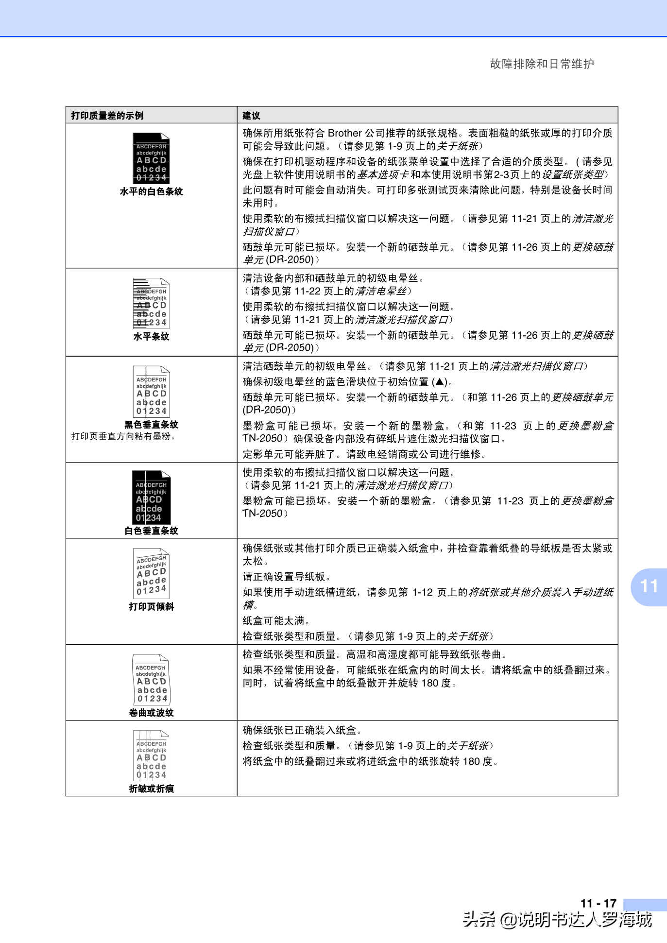 办公打印｜兄弟多功能打印机MFC-7420说明书