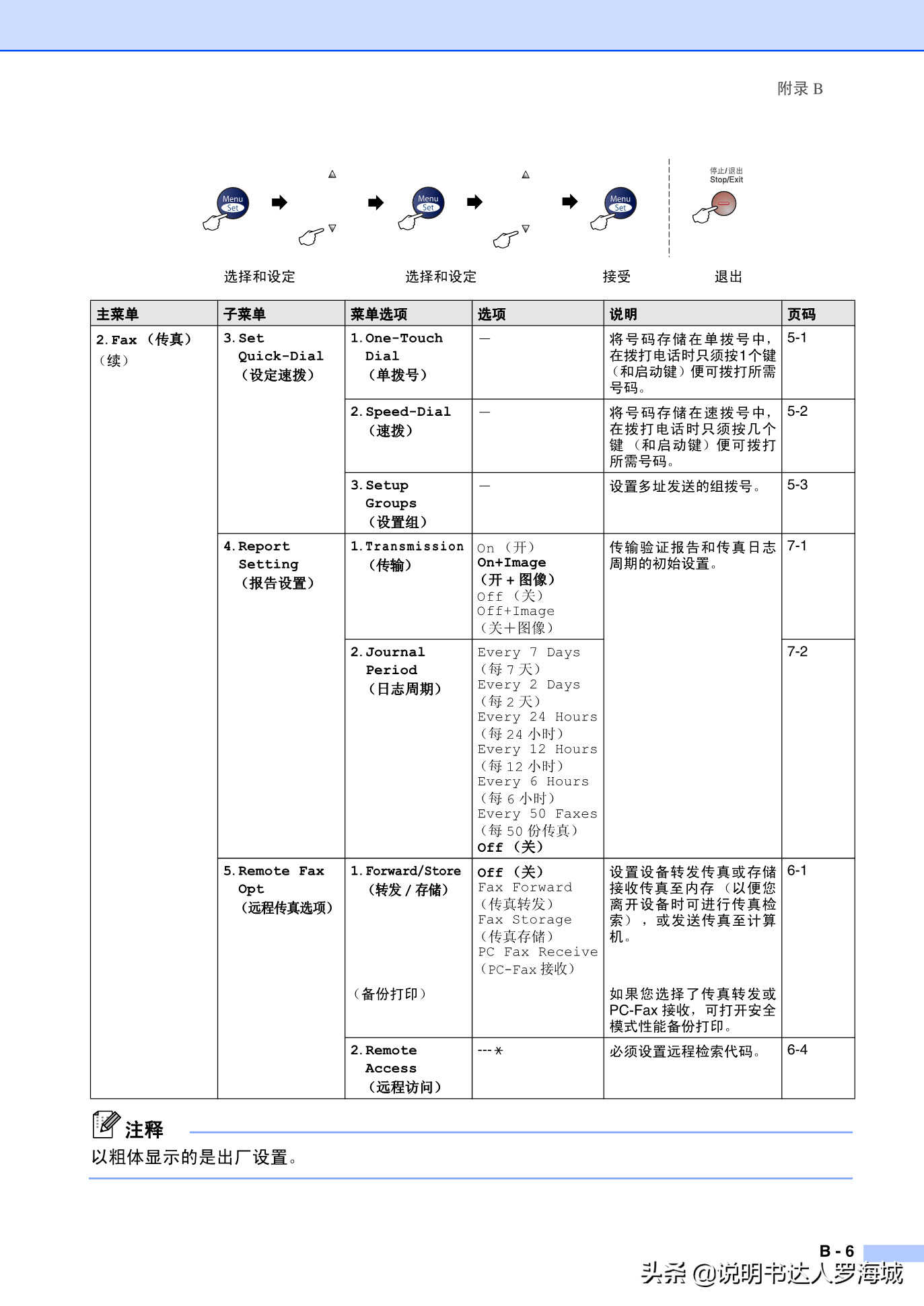 办公打印｜兄弟多功能打印机MFC-7420说明书