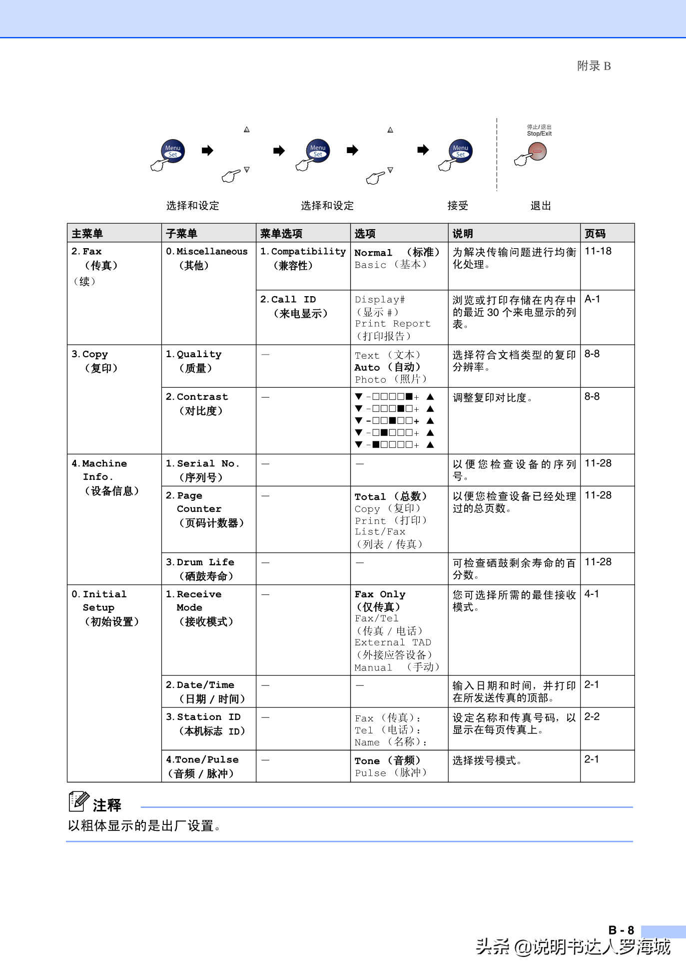 办公打印｜兄弟多功能打印机MFC-7420说明书