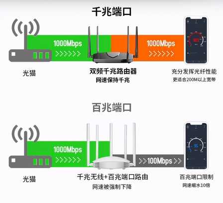 8个妙招能让路由器的网速飞起来，你知道几个？