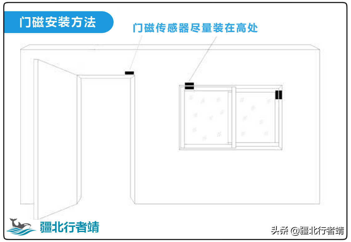 智能家居传感器，门磁传感器原理和使用方法