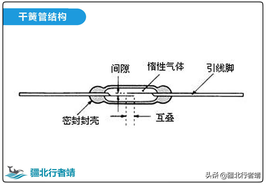 智能家居传感器，门磁传感器原理和使用方法