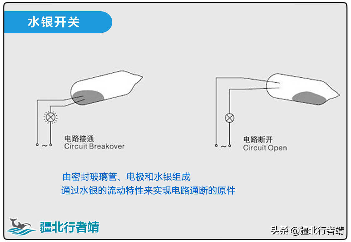 智能家居传感器，门磁传感器原理和使用方法