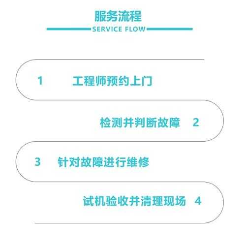 美的洗衣机售后维修电话丨全国统一24小时400客服中心