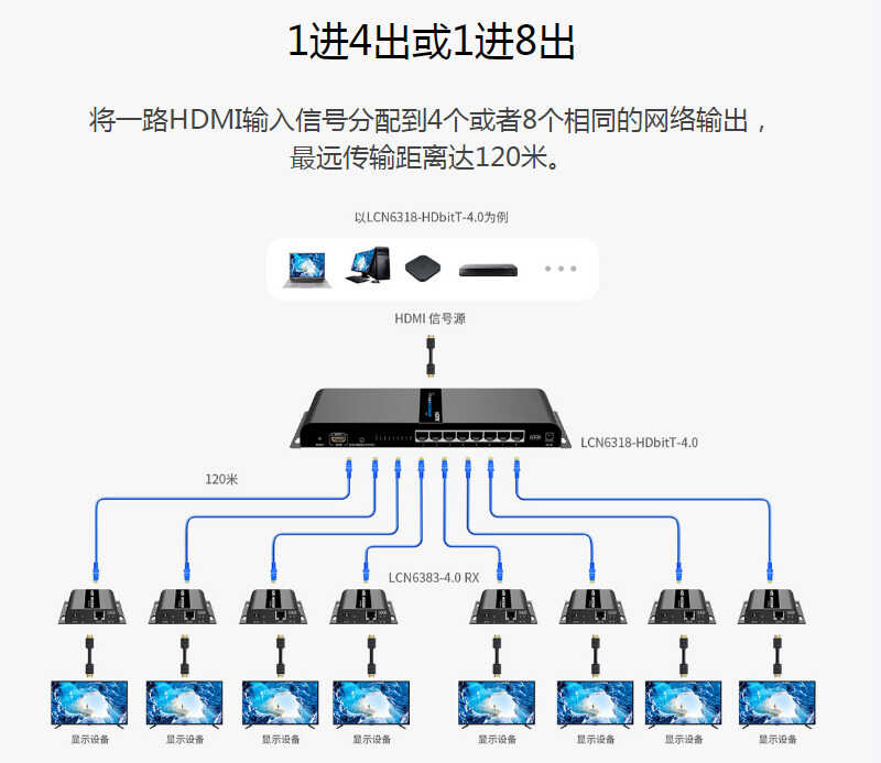 朗强科技讲解：HDMI分配器的作用与使用方法