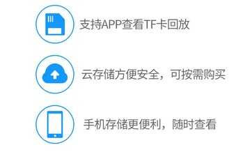 wifi网络摄像机怎么用 无线网络摄像机怎么连wifi