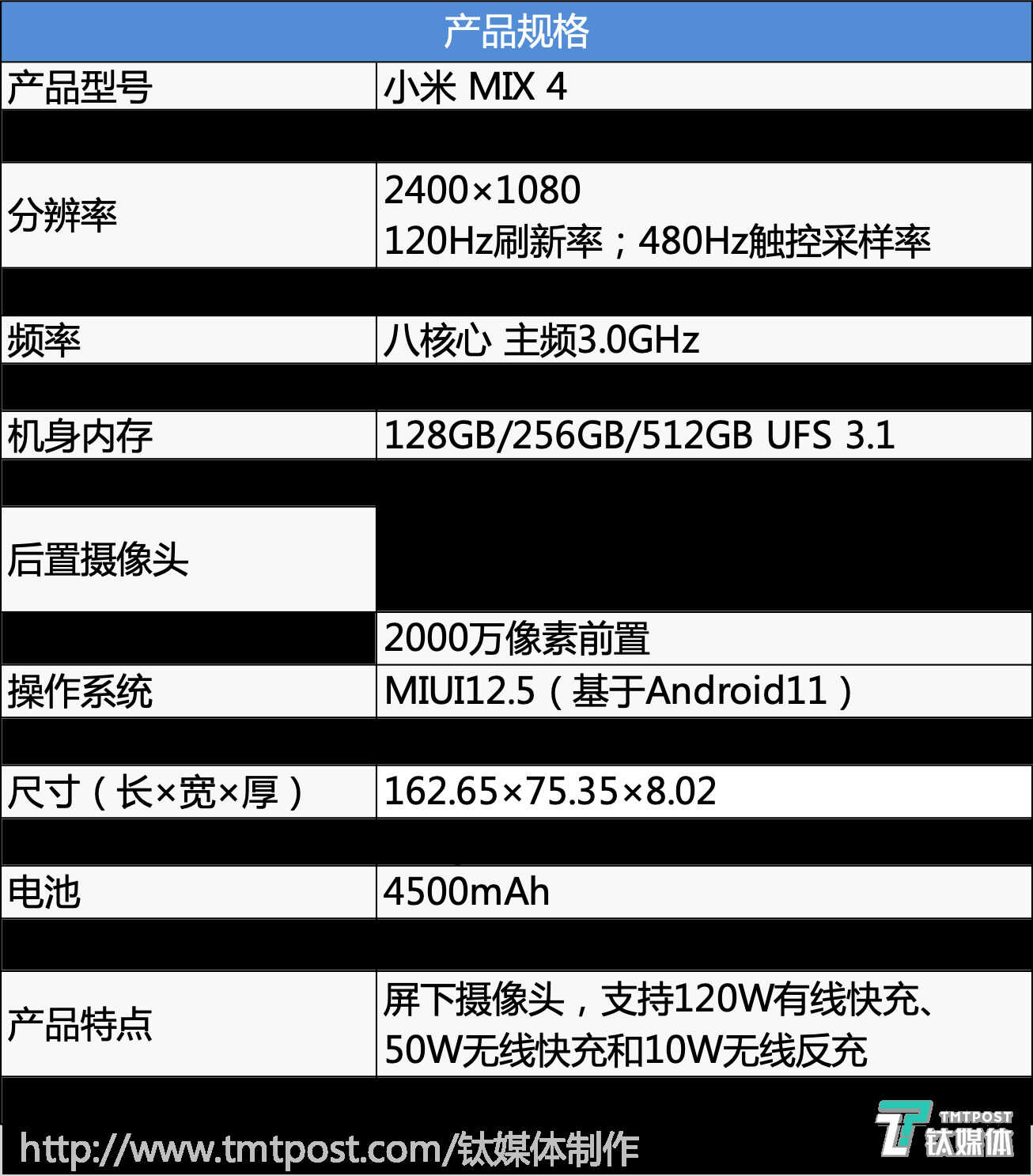 首先让我们看看小米 mix 4的硬件参数:硬件参数一览小米 mix系列产品