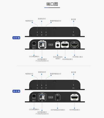 HDMI光纤延长器的使用方法及基础知识