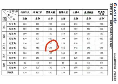 空调售后维修 市民家中空调为何按“商用”收费？