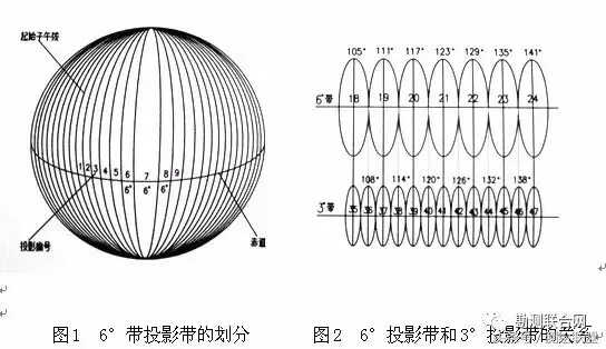 手持GPS的校正方法