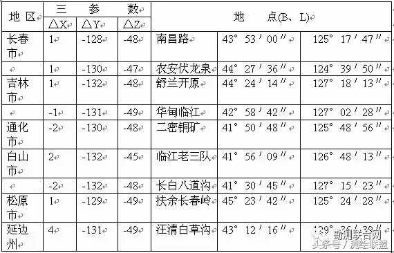 手持GPS的校正方法