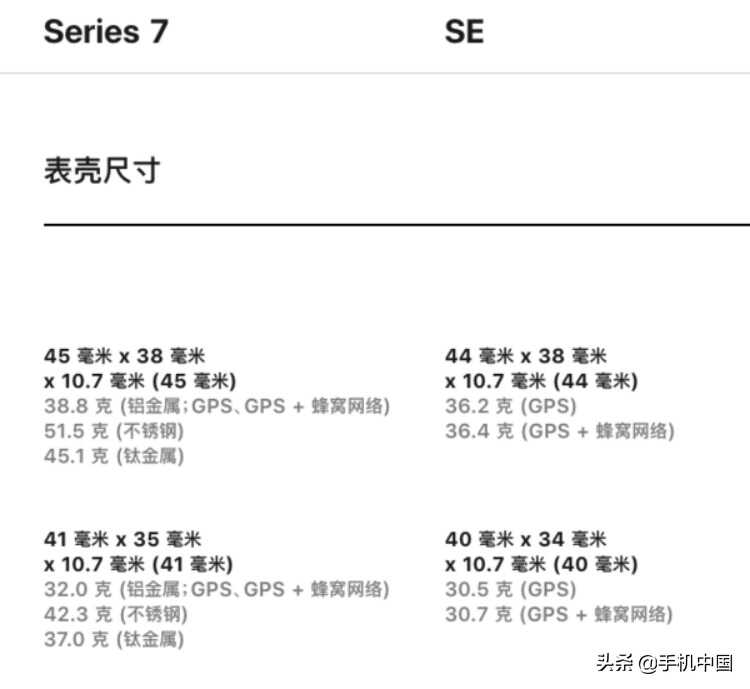 Apple Watch Series 7测评:一份提升幸福感的最佳投资