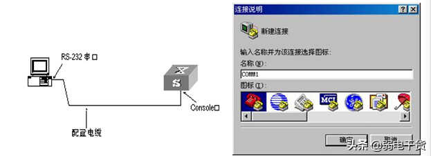 ​ 交换机的基本配置方法