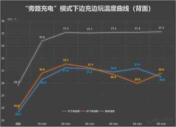 手机边充边玩都会很烫?拯救者2 Pro用“旁路充电”完美救赎