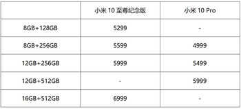 小米10至尊纪念版、小米10 Pro对比评测：至尊版“至尊”在哪里？