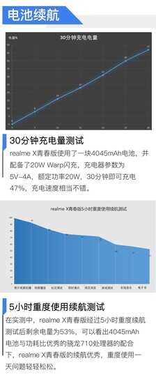 1199元骁龙710长续航神机 realme X 青春版评测